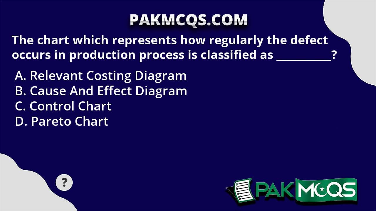 The chart which represents how regularly the defect occurs in ...